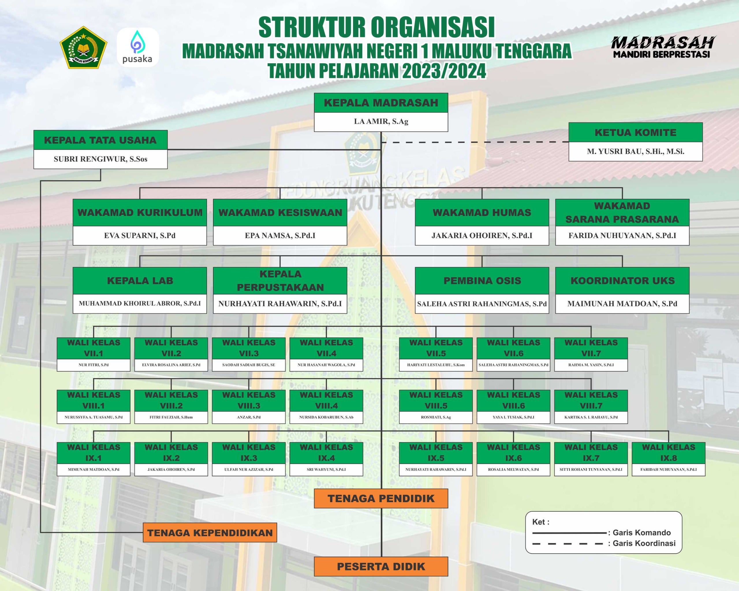Struktur Organisasi